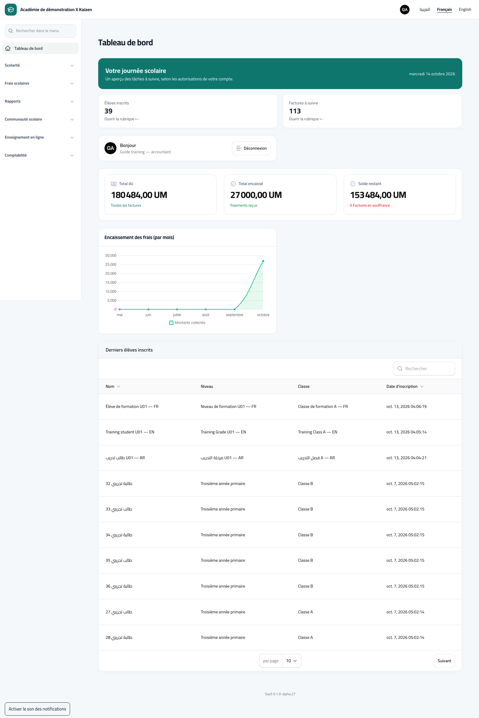 Connexion, droits et profil